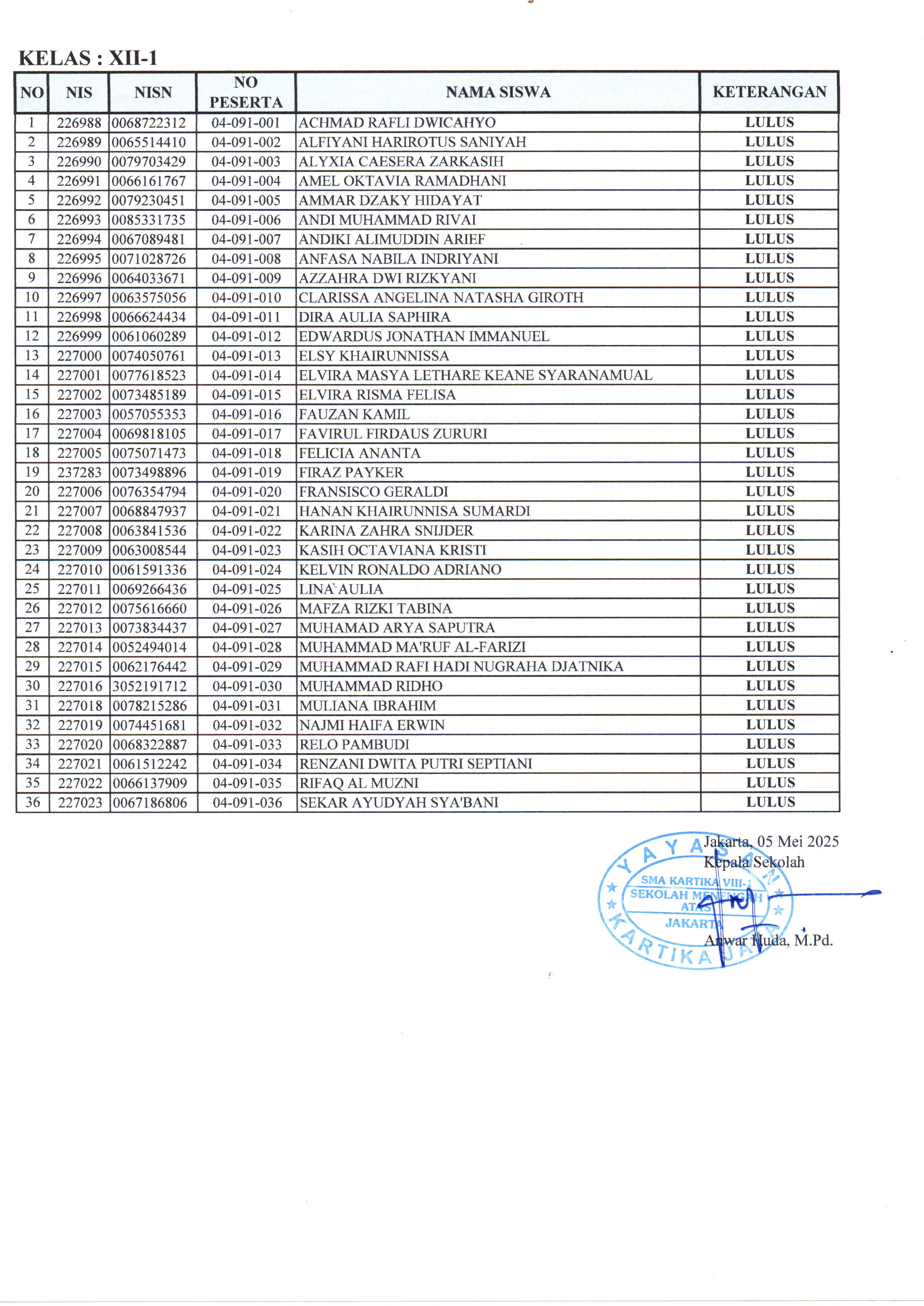 3 KELULUSAN KARTIKA 2024 2025 0003
