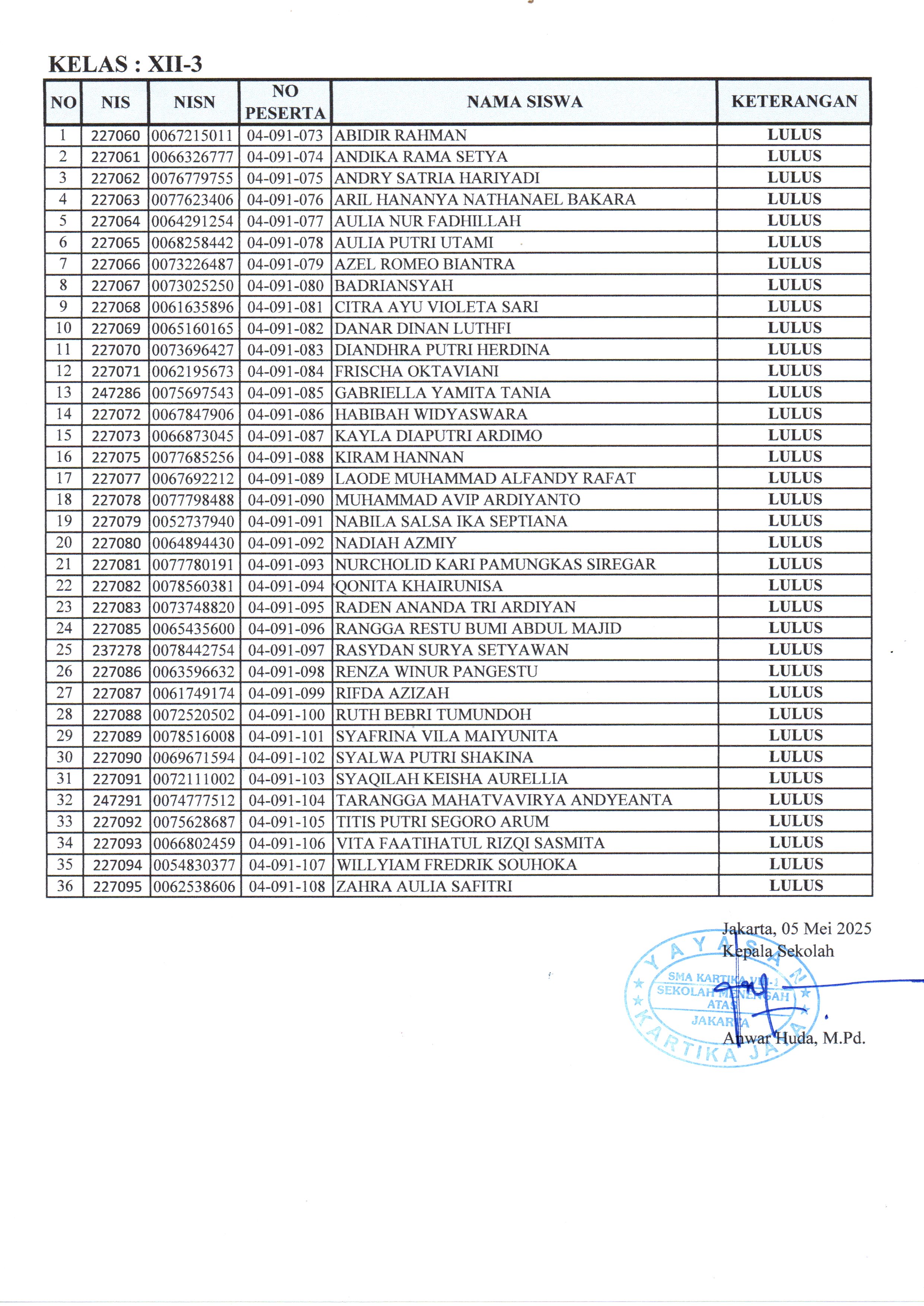 5 KELULUSAN KARTIKA 2024 2025 0005