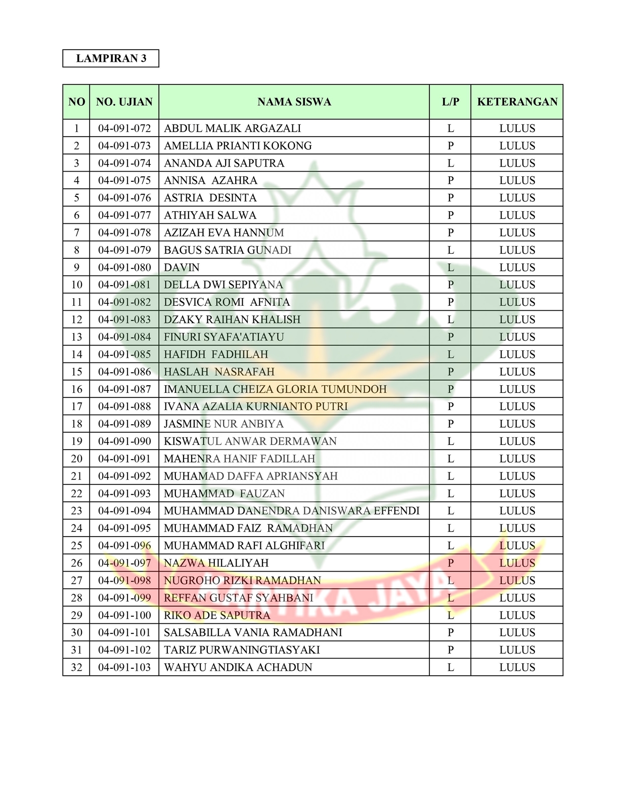 kelulusan 2022 003